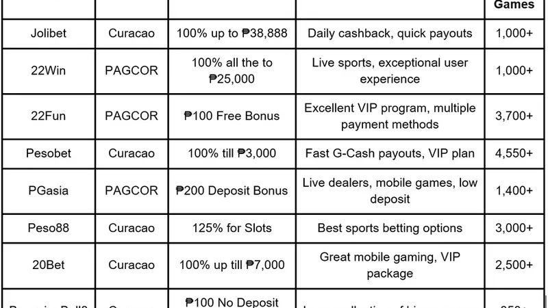 Maya Casino Deposit Promos Philippines: Maya Cash-In Bonuses & Free Spins